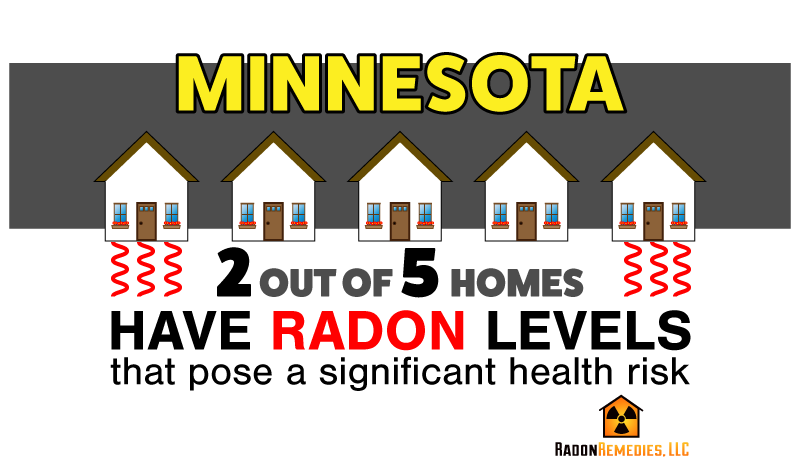 Minnesota Radon in Homes